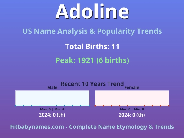 Infographic: Adoline name meaning, origin, and popularity trends in the United States (US baby name analysis chart)
