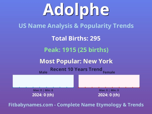 Infographic: Adolphe name meaning, origin, and popularity trends in the United States (US baby name analysis chart)