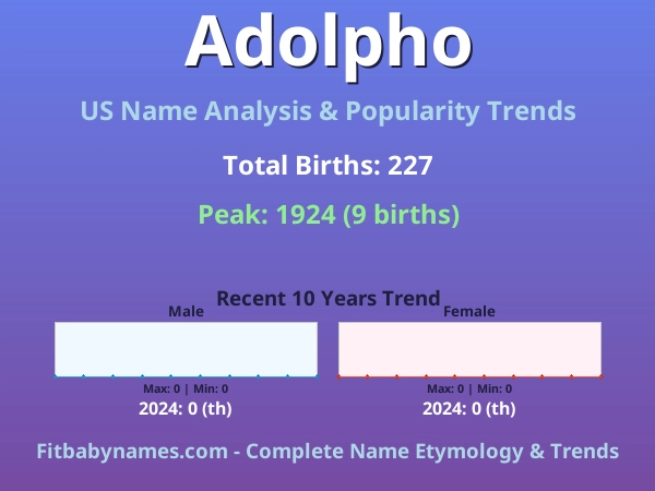 Infographic: Adolpho name meaning, origin, and popularity trends in the United States (US baby name analysis chart)