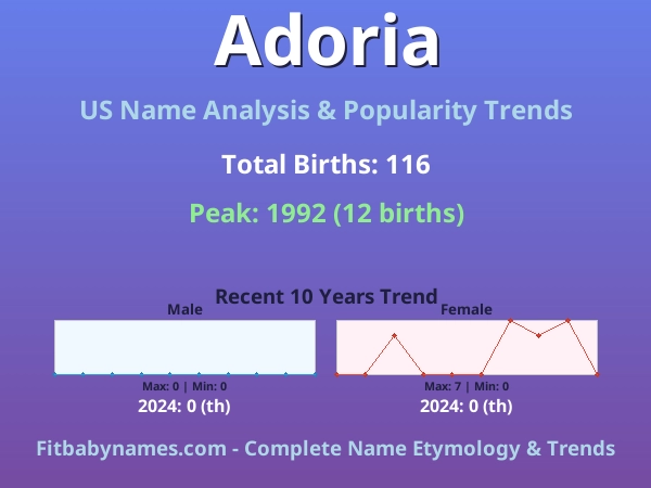 Infographic: Adoria name meaning, origin, and popularity trends in the United States (US baby name analysis chart)