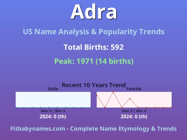 Infographic: Adra name meaning, origin, and popularity trends in the United States (US baby name analysis chart)