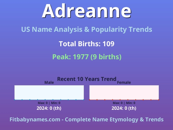 Infographic: Adreanne name meaning, origin, and popularity trends in the United States (US baby name analysis chart)