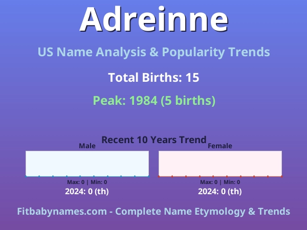 Infographic: Adreinne name meaning, origin, and popularity trends in the United States (US baby name analysis chart)