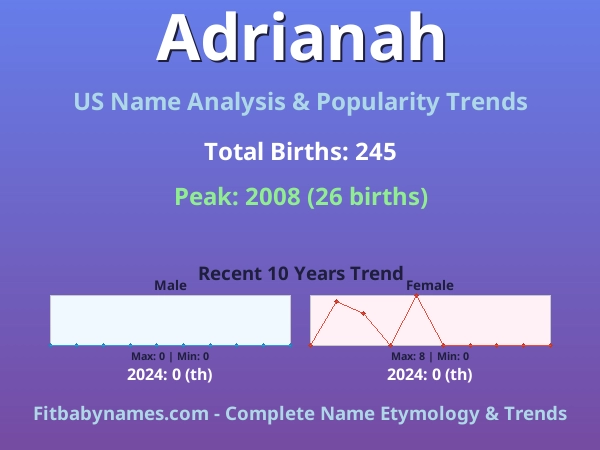 Infographic: Adrianah name meaning, origin, and popularity trends in the United States (US baby name analysis chart)