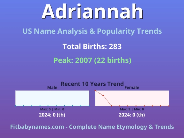 Infographic: Adriannah name meaning, origin, and popularity trends in the United States (US baby name analysis chart)