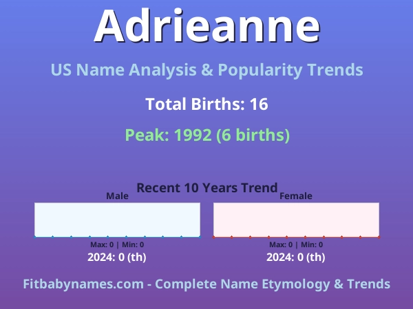 Infographic: Adrieanne name meaning, origin, and popularity trends in the United States (US baby name analysis chart)