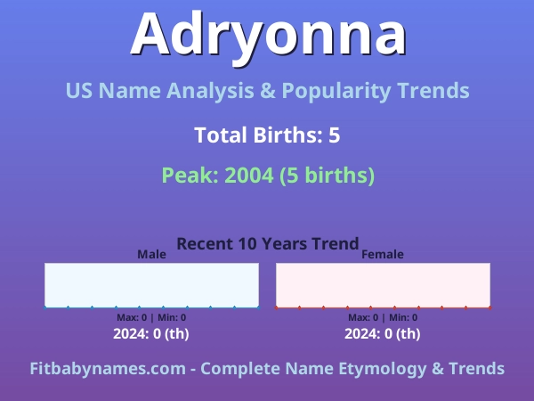 Infographic: Adryonna name meaning, origin, and popularity trends in the United States (US baby name analysis chart)