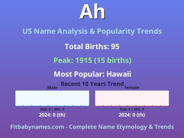 Infographic: Ah name meaning, origin, and popularity trends in the United States (US baby name analysis chart)