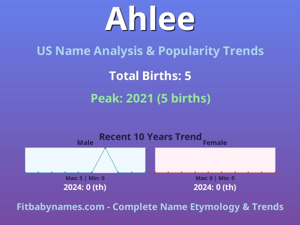 Infographic: Ahlee name meaning, origin, and popularity trends in the United States (US baby name analysis chart)