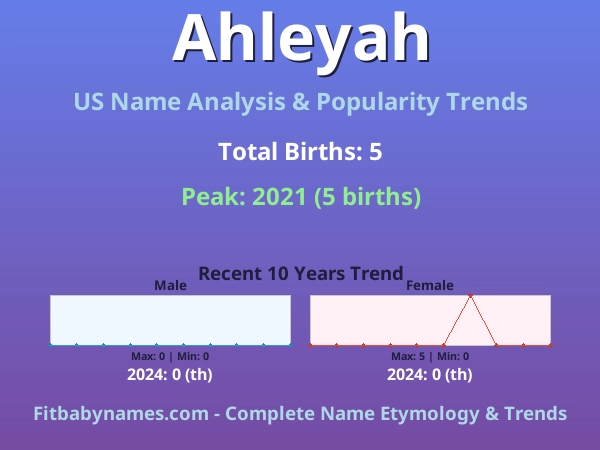 Infographic: Ahleyah name meaning, origin, and popularity trends in the United States (US baby name analysis chart)