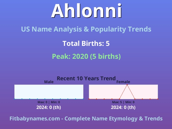 Infographic: Ahlonni name meaning, origin, and popularity trends in the United States (US baby name analysis chart)