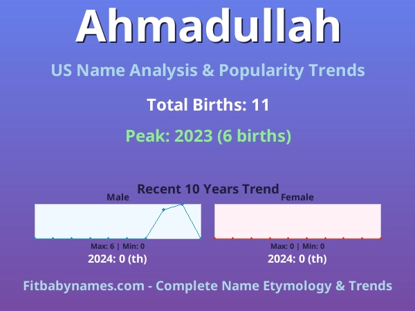 Infographic: Ahmadullah name meaning, origin, and popularity trends in the United States (US baby name analysis chart)