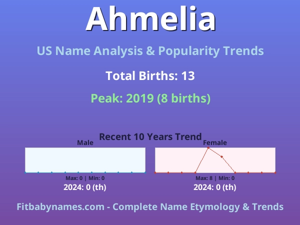Infographic: Ahmelia name meaning, origin, and popularity trends in the United States (US baby name analysis chart)
