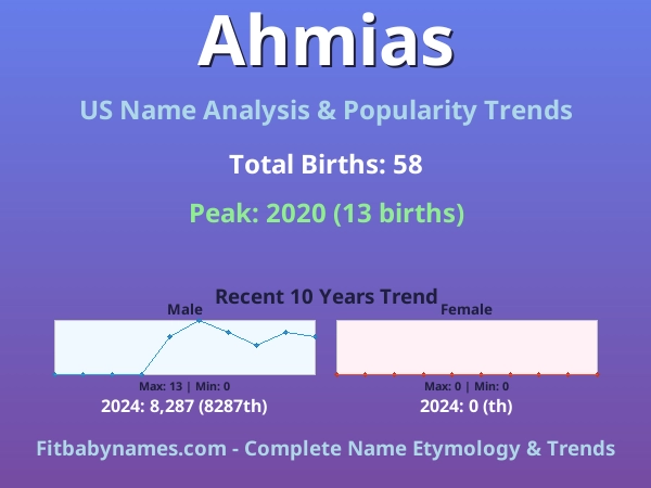 Infographic: Ahmias name meaning, origin, and popularity trends in the United States (US baby name analysis chart)