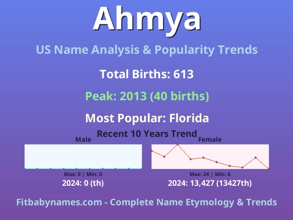Infographic: Ahmya name meaning, origin, and popularity trends in the United States (US baby name analysis chart)