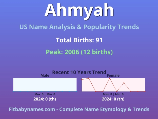 Infographic: Ahmyah name meaning, origin, and popularity trends in the United States (US baby name analysis chart)