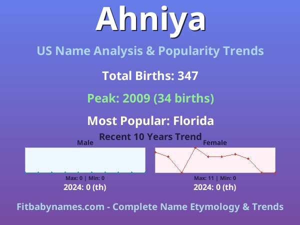 Infographic: Ahniya name meaning, origin, and popularity trends in the United States (US baby name analysis chart)