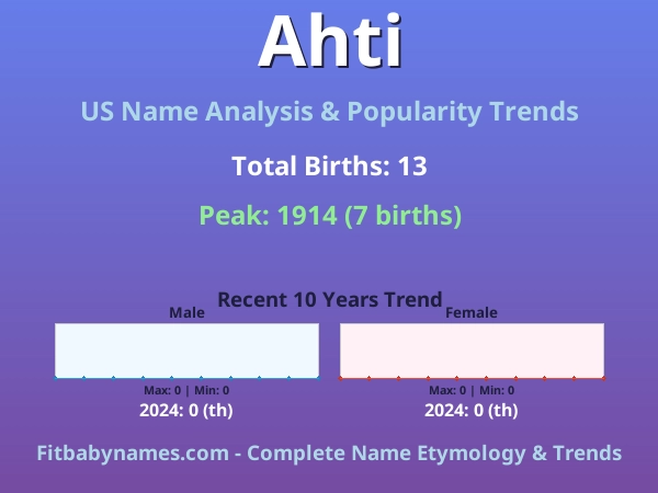 Infographic: Ahti name meaning, origin, and popularity trends in the United States (US baby name analysis chart)