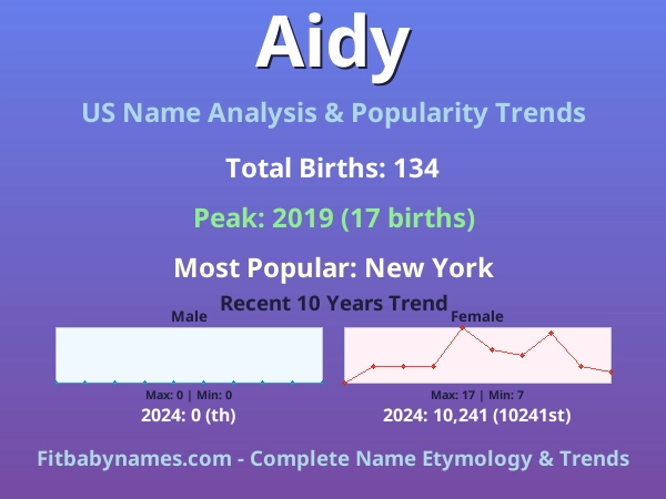 Infographic: Aidy name meaning, origin, and popularity trends in the United States (US baby name analysis chart)