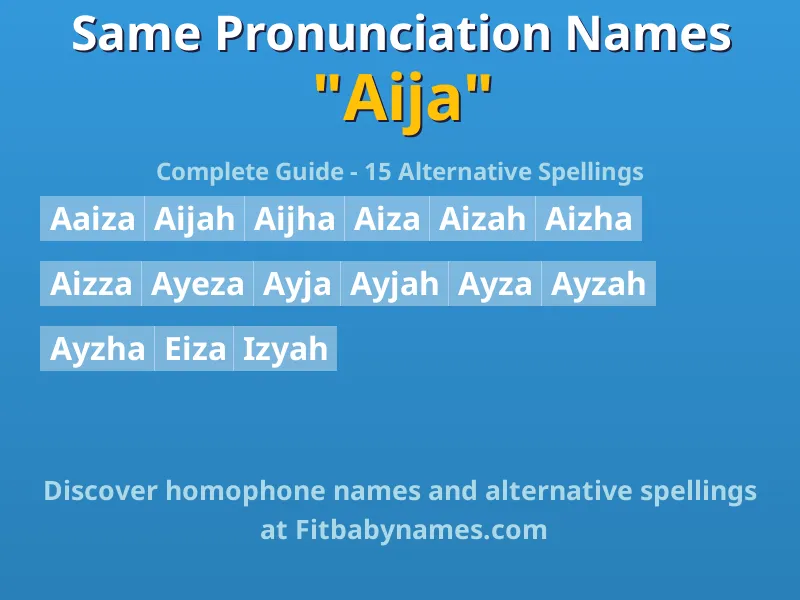 Infographic: Aija same pronunciation names, similar names, and homophone names