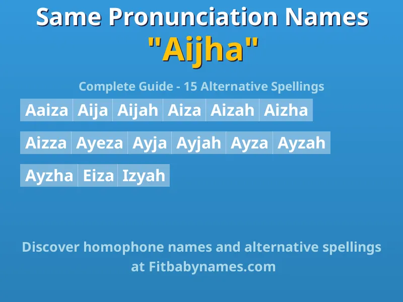 Infographic: Aijha same pronunciation names, similar names, and homophone names
