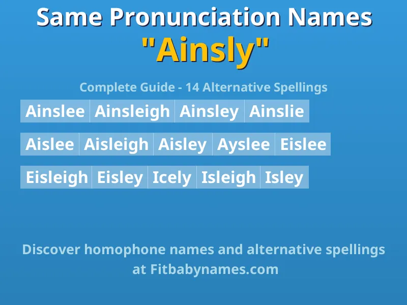 Infographic: Ainsly same pronunciation names, similar names, and homophone names