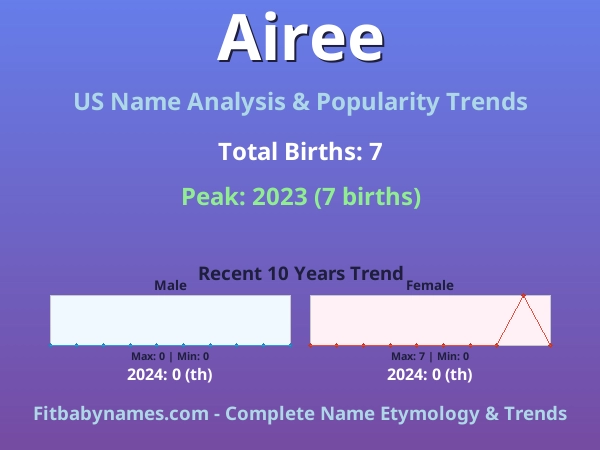 Infographic: Airee name meaning, origin, and popularity trends in the United States (US baby name analysis chart)