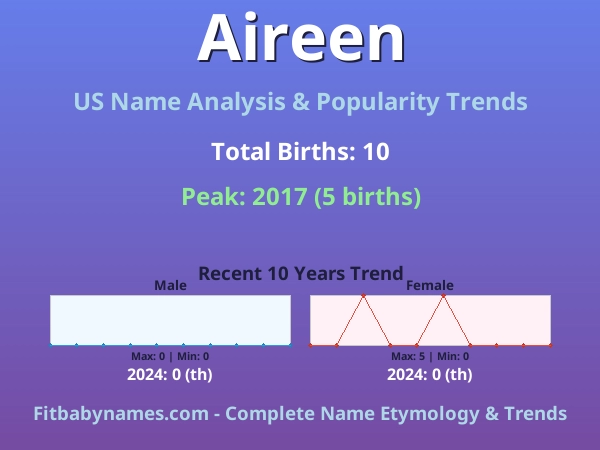 Infographic: Aireen name meaning, origin, and popularity trends in the United States (US baby name analysis chart)