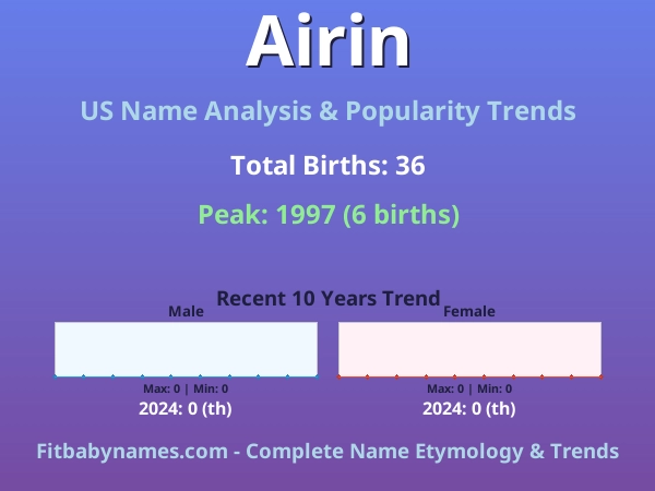 Infographic: Airin name meaning, origin, and popularity trends in the United States (US baby name analysis chart)