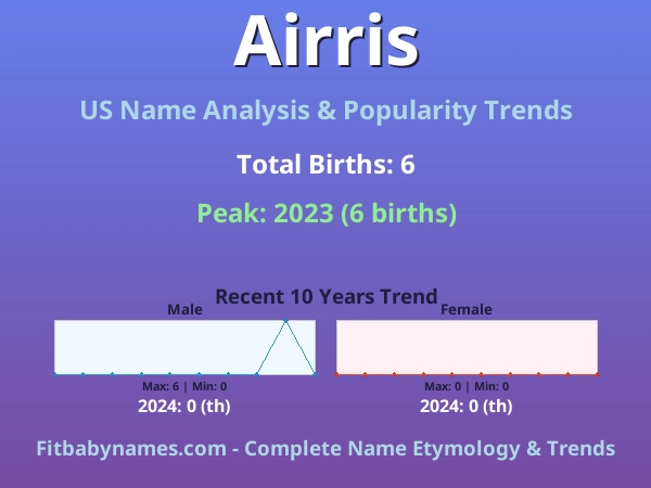 Infographic: Airris name meaning, origin, and popularity trends in the United States (US baby name analysis chart)