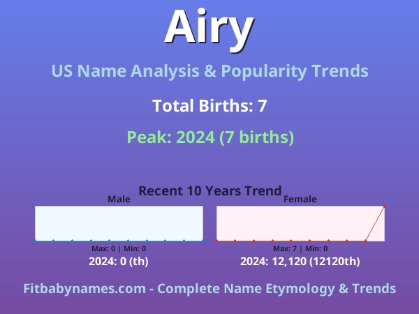 Infographic: Airy name meaning, origin, and popularity trends in the United States (US baby name analysis chart)