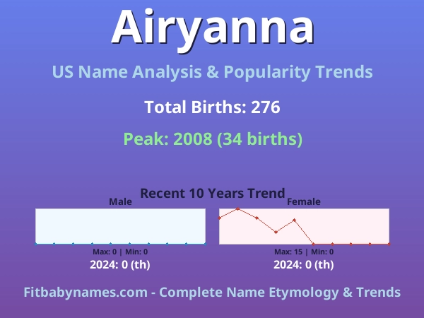 Infographic: Airyanna name meaning, origin, and popularity trends in the United States (US baby name analysis chart)