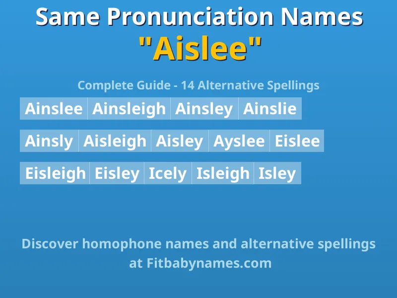 Infographic: Aislee same pronunciation names, similar names, and homophone names