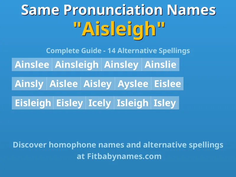 Infographic: Aisleigh same pronunciation names, similar names, and homophone names