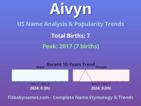 Infographic: Aivyn name meaning, origin, and popularity trends in the United States (US baby name analysis chart)