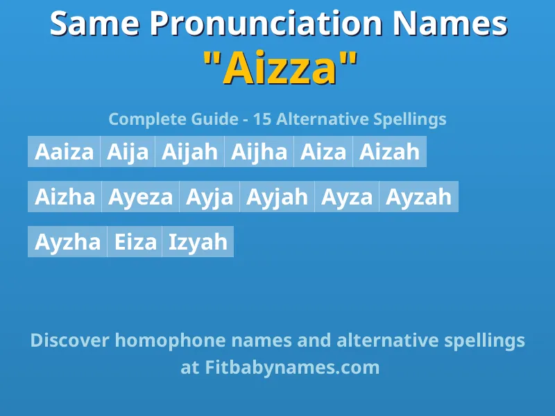 Infographic: Aizza same pronunciation names, similar names, and homophone names