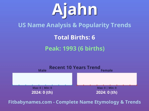 Infographic: Ajahn name meaning, origin, and popularity trends in the United States (US baby name analysis chart)