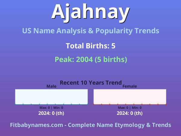 Infographic: Ajahnay name meaning, origin, and popularity trends in the United States (US baby name analysis chart)