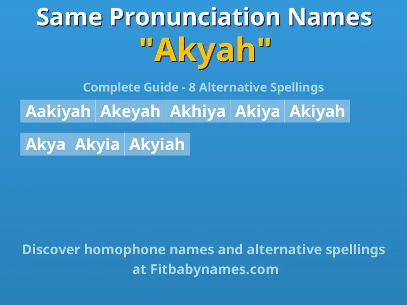 Infographic: Akyah same pronunciation names, similar names, and homophone names