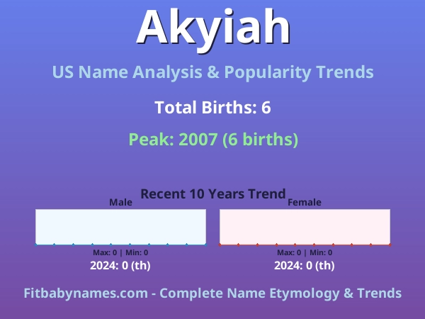 Infographic: Akyiah name meaning, origin, and popularity trends in the United States (US baby name analysis chart)