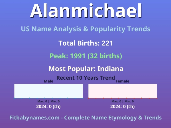 Infographic: Alanmichael name meaning, origin, and popularity trends in the United States (US baby name analysis chart)