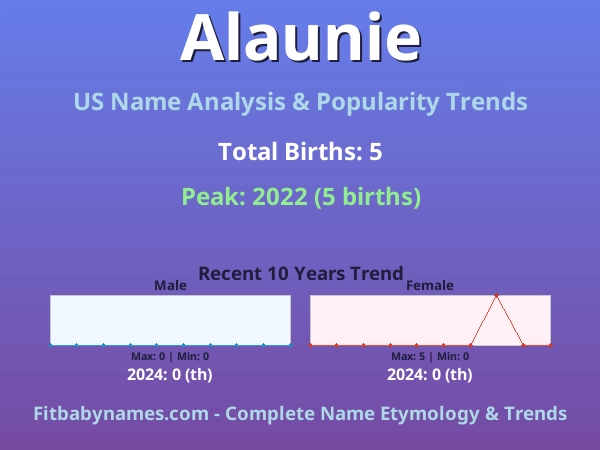 Infographic: Alaunie name meaning, origin, and popularity trends in the United States (US baby name analysis chart)