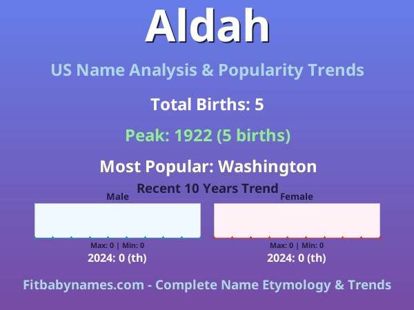 Infographic: Aldah name meaning, origin, and popularity trends in the United States (US baby name analysis chart)