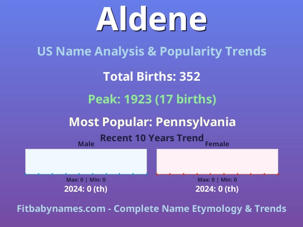 Infographic: Aldene name meaning, origin, and popularity trends in the United States (US baby name analysis chart)