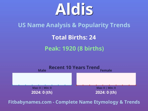 Infographic: Aldis name meaning, origin, and popularity trends in the United States (US baby name analysis chart)