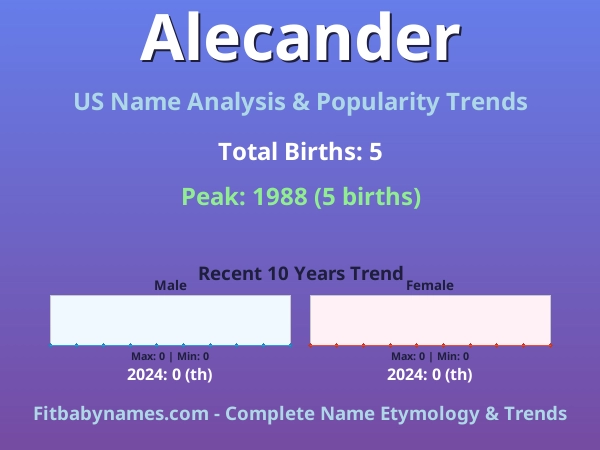 Infographic: Alecander name meaning, origin, and popularity trends in the United States (US baby name analysis chart)
