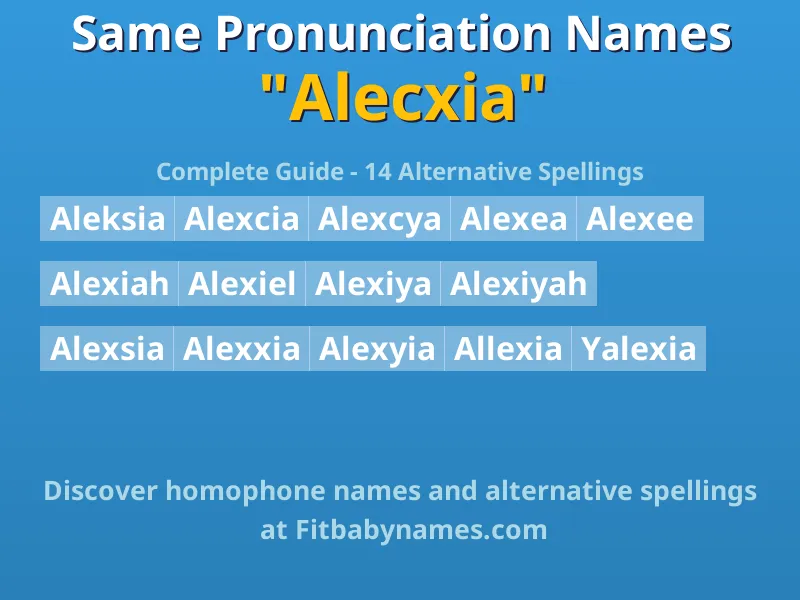 Infographic: Alecxia same pronunciation names, similar names, and homophone names