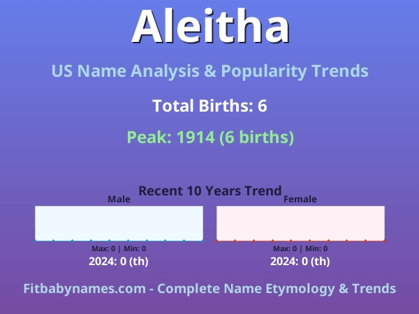 Infographic: Aleitha name meaning, origin, and popularity trends in the United States (US baby name analysis chart)