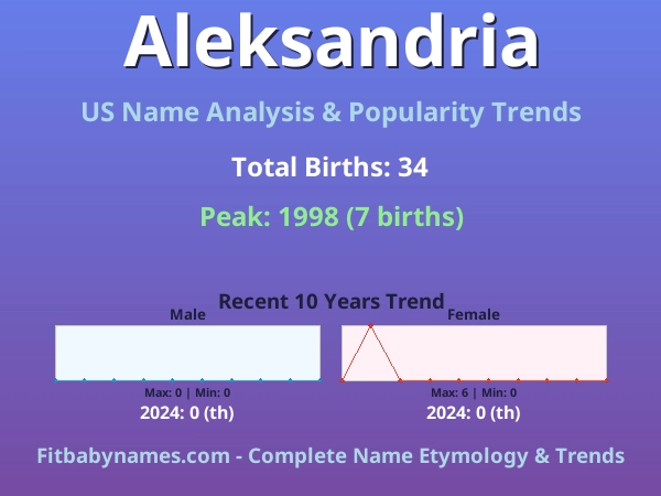 Infographic: Aleksandria name meaning, origin, and popularity trends in the United States (US baby name analysis chart)
