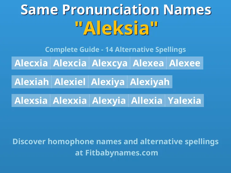 Infographic: Aleksia same pronunciation names, similar names, and homophone names